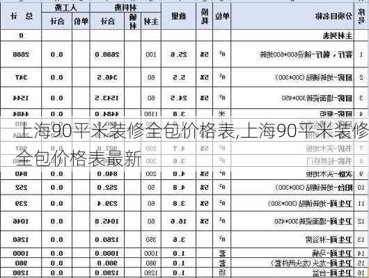 上海90平米装修全包价格表,上海90平米装修全包价格表最新